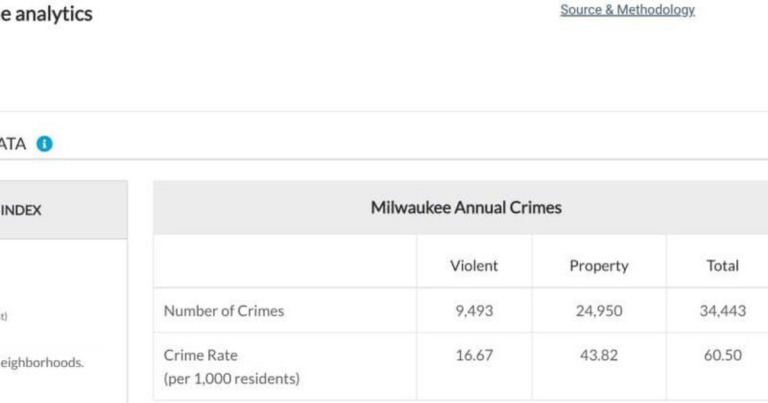 Is Milwaukee Safe? Travel Advisory 2023