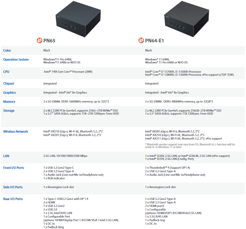 ASUS PN65 Mini-PC Leaks Out With Intel's 14th Gen Meteor Lake CPUs Rated At 28W 1